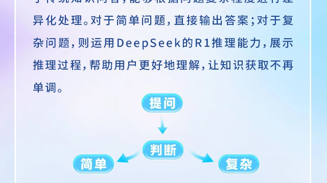 西藏AI数字馆员常用知识 抱诚守真 四川云图信息技术供应