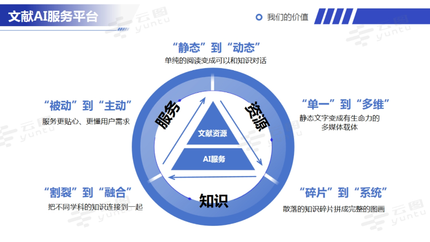 廣西文獻(xiàn)AI服務(wù)平臺聯(lián)系人 抱誠守真 四川云圖信息技術(shù)供應(yīng)