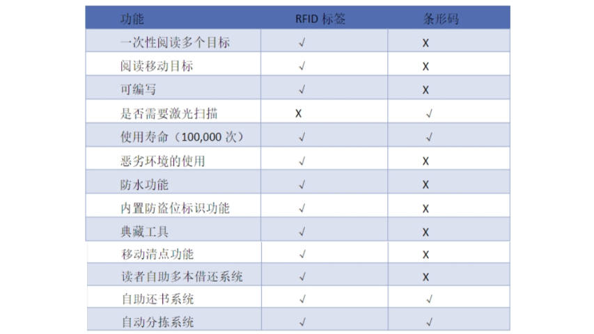 陜西自助還書機(jī) 推薦咨詢 四川云圖信息技術(shù)供應(yīng)