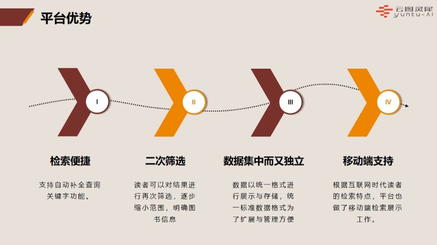 甘肅地方文獻特色庫訂做價格 歡迎來電 四川云圖信息技術(shù)供應(yīng)