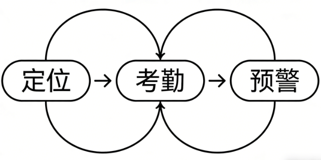 广东怎样智能安全帽怎么看,智能安全帽