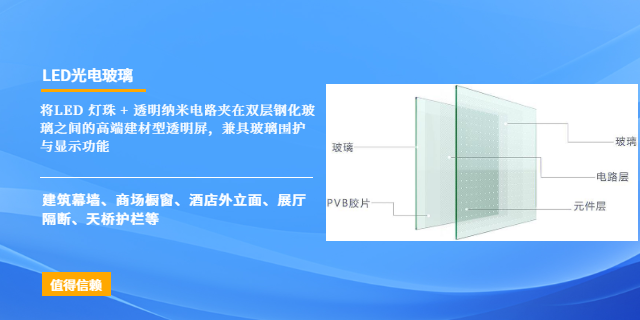 LED透明屏上门安装,LED透明屏