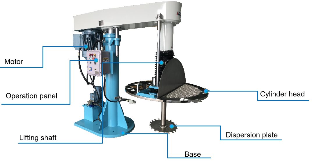 MS HIgh Speed Disperser