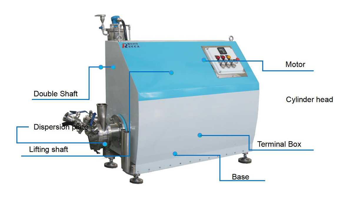 Inline dispersing system-low viscosity IDS