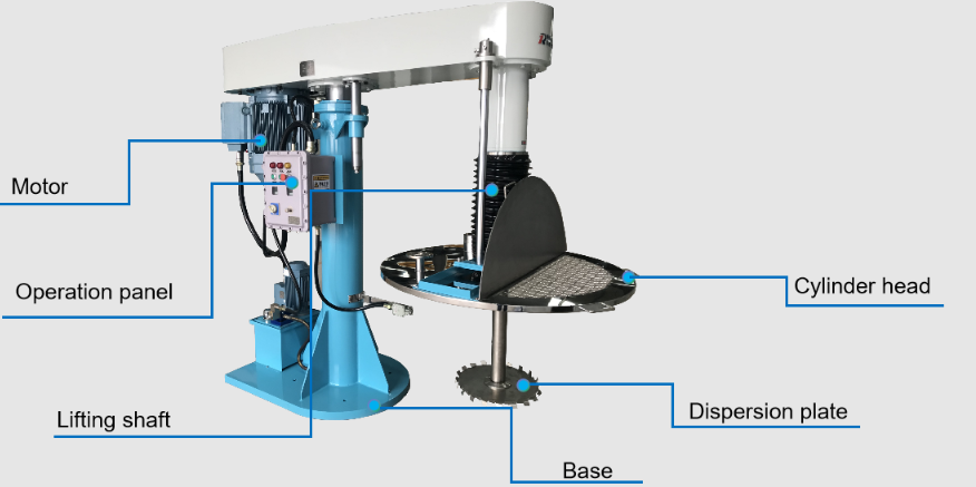 high speed dispersing machine