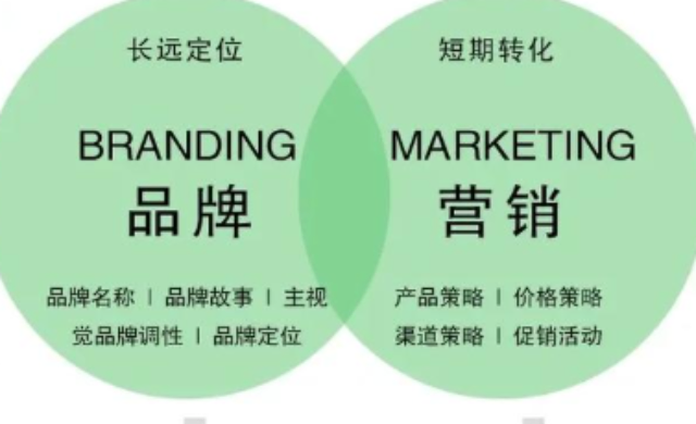 棲霞區(qū)外包品牌營銷策劃優(yōu)勢