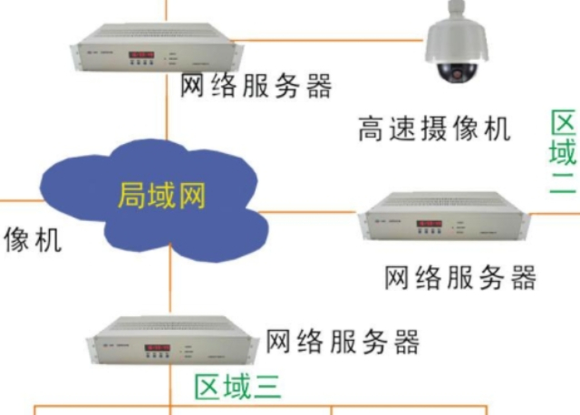 杨浦区如何监控系统厂家现货  中晟天成供应