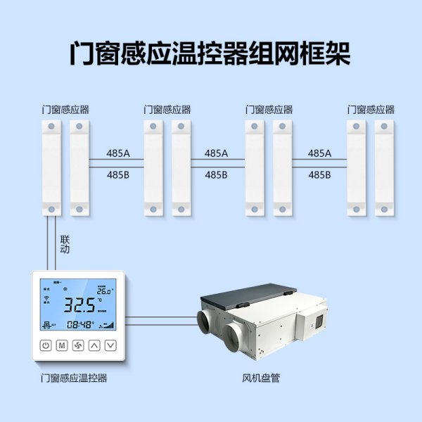 門窗聯(lián)動(dòng)-風(fēng)機(jī)盤管聯(lián)網(wǎng)溫控器