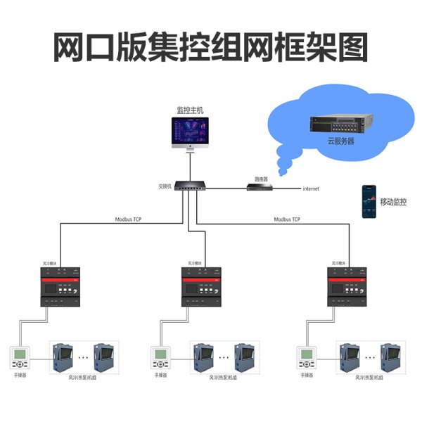 風冷熱泵控制模塊