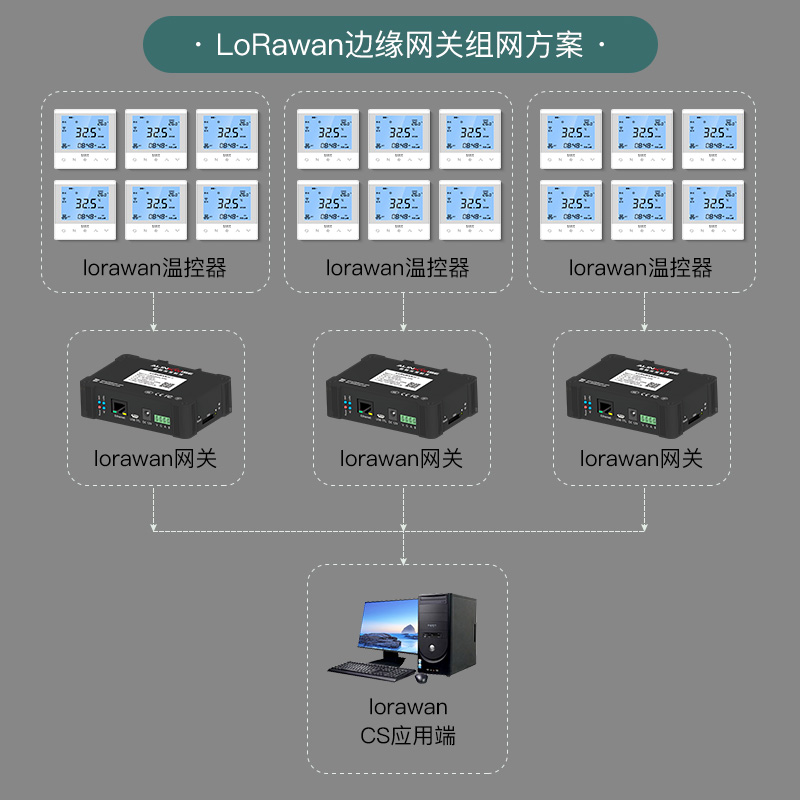 四管制-風(fēng)機盤管lorawan聯(lián)網(wǎng)溫控器