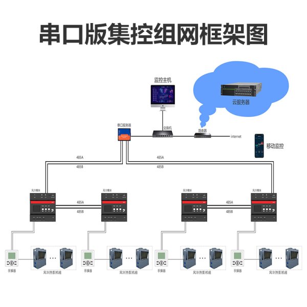 風冷熱泵控制模塊