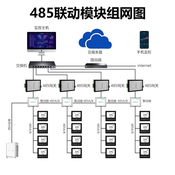 主機聯(lián)動模塊-溫控器組網