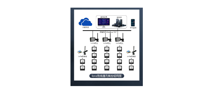 福建如何中央空調(diào)溫控器,中央空調(diào)溫控器