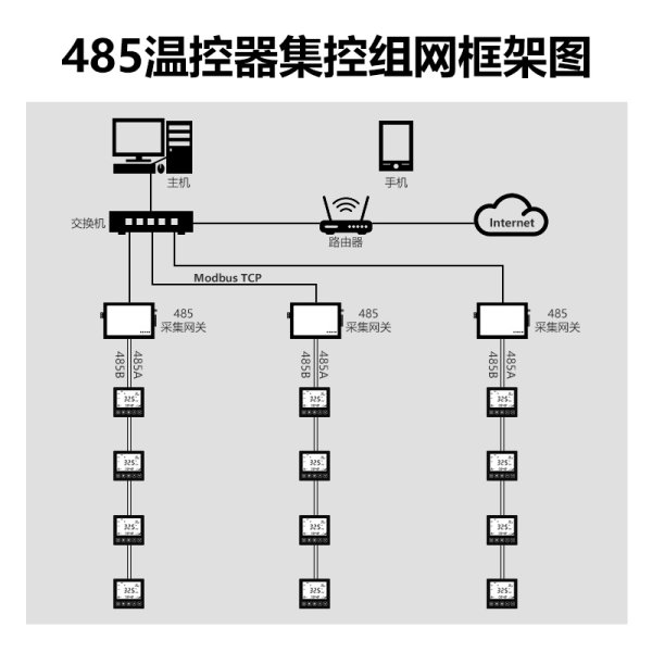 風(fēng)機盤管RS485有線聯(lián)網(wǎng)溫控器
