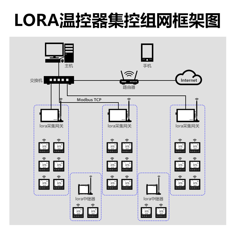 風(fēng)機(jī)盤管Lora無線聯(lián)網(wǎng)溫控器
