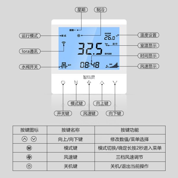 風(fēng)機(jī)盤管Lora無線聯(lián)網(wǎng)溫控器