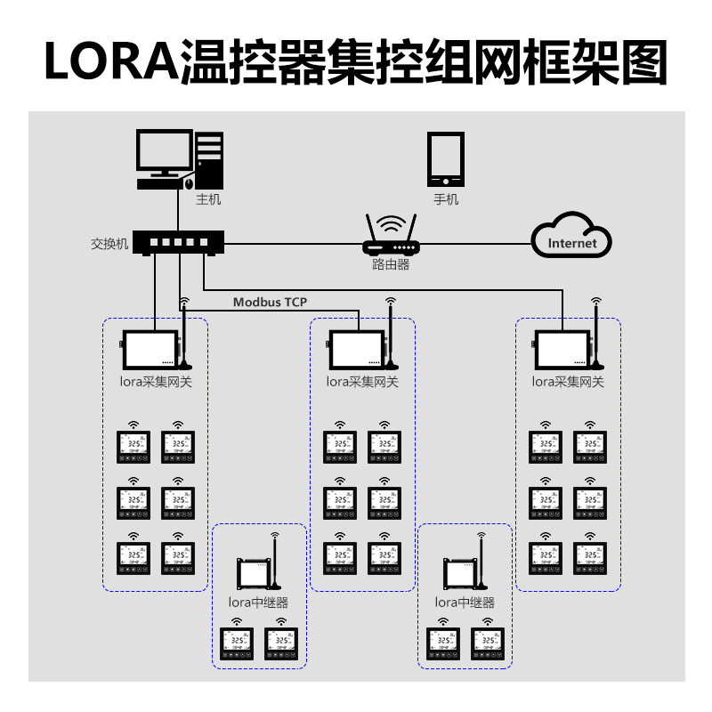 220V模擬量聯(lián)網(wǎng)溫控器-三速風(fēng)機(jī)