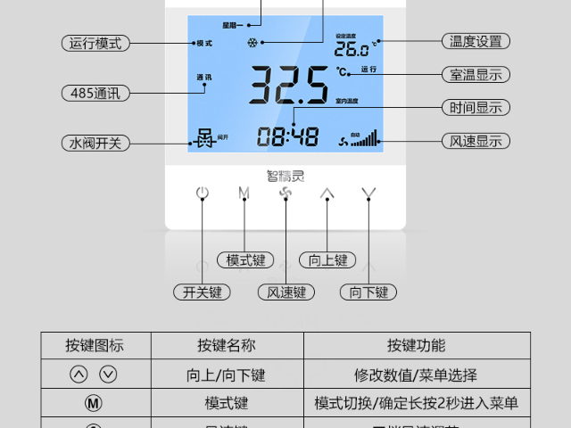 河北中央空調(diào)集中控制平臺(tái)