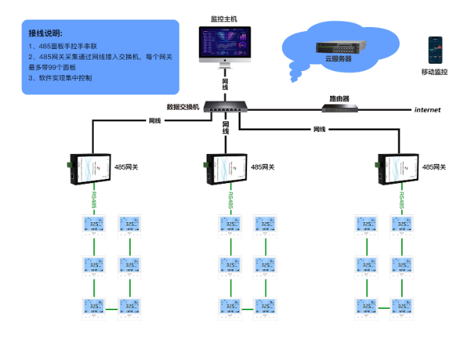 北京大型中央空调温控器