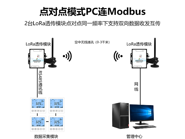 新疆商城中央空調(diào)溫控器,中央空調(diào)溫控器