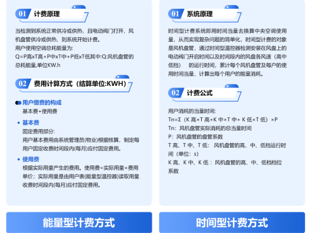 新疆多聯(lián)機集控平臺