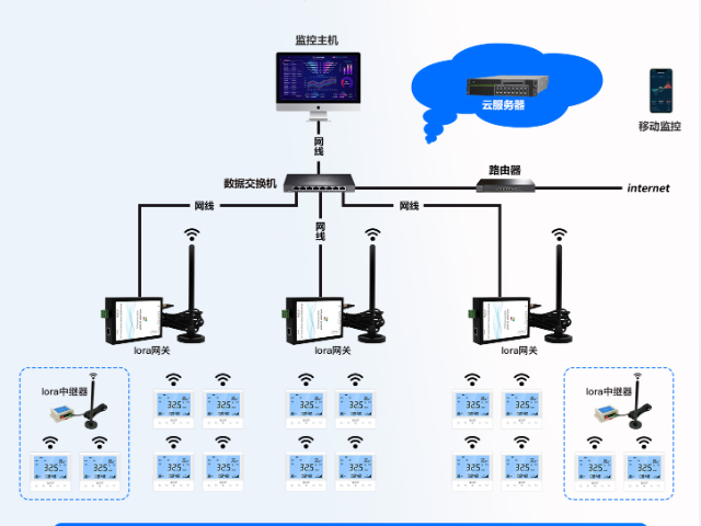 浙江有哪些多聯機集控 南京精靈智控科技供應