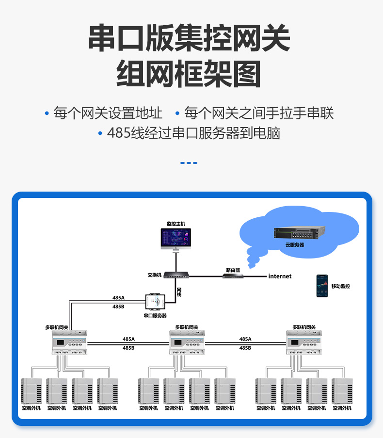 多联机网关-网口版+电表_南京精灵智控科技有限公司