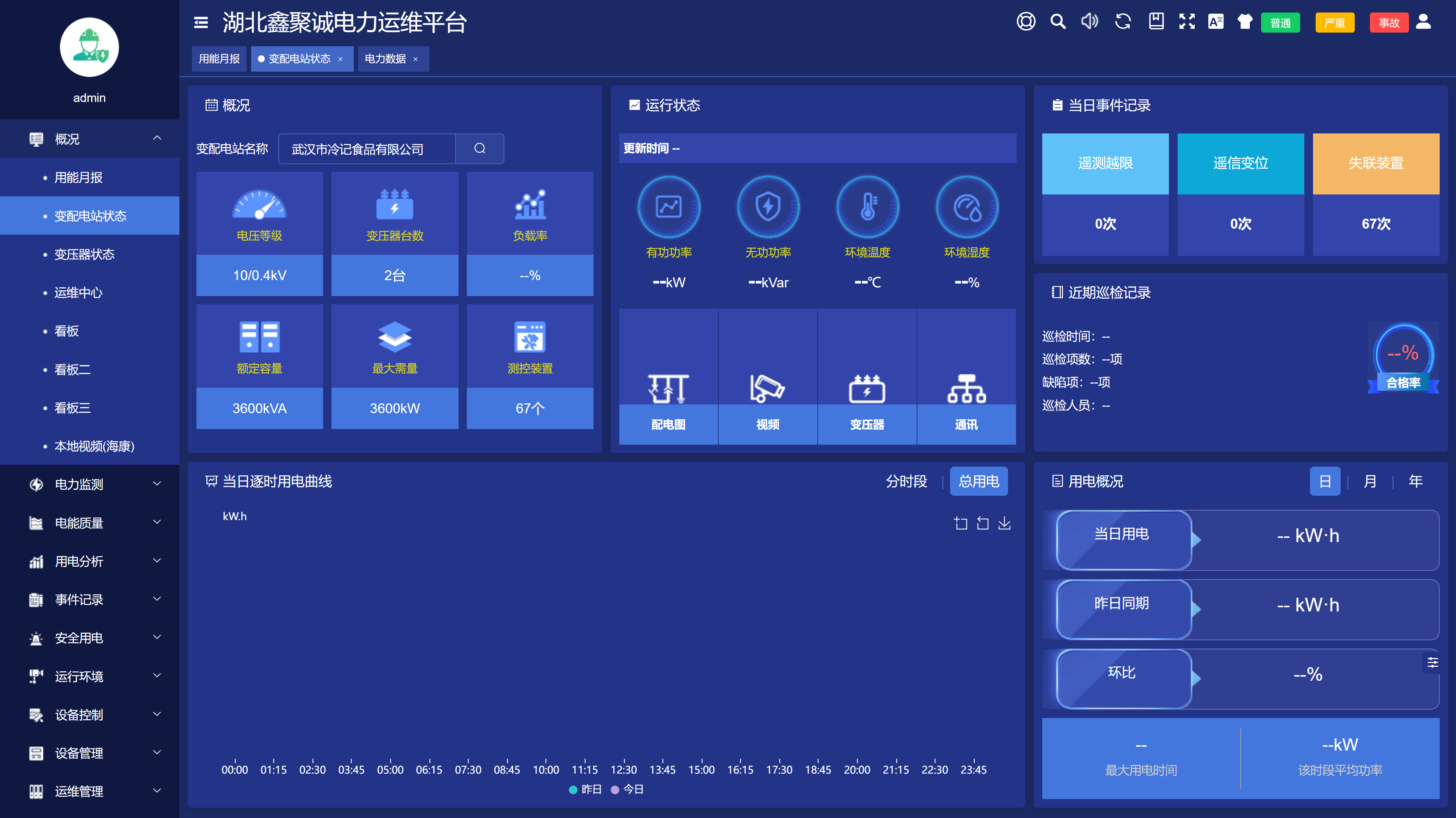 鑫聚誠電力：?從建設到運維，開啟服務新篇章——冷記食品電力項目安全運行兩月紀實