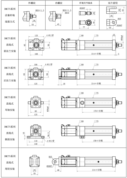 DMC75直線式 