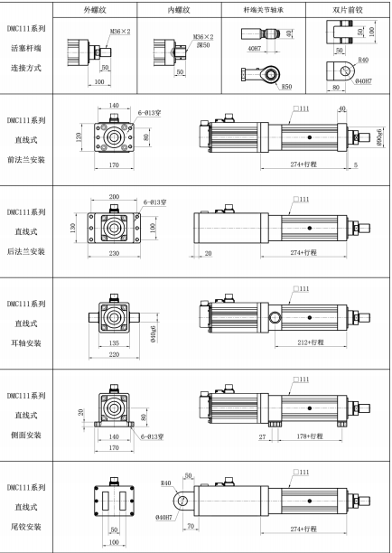 DMC111直線式 