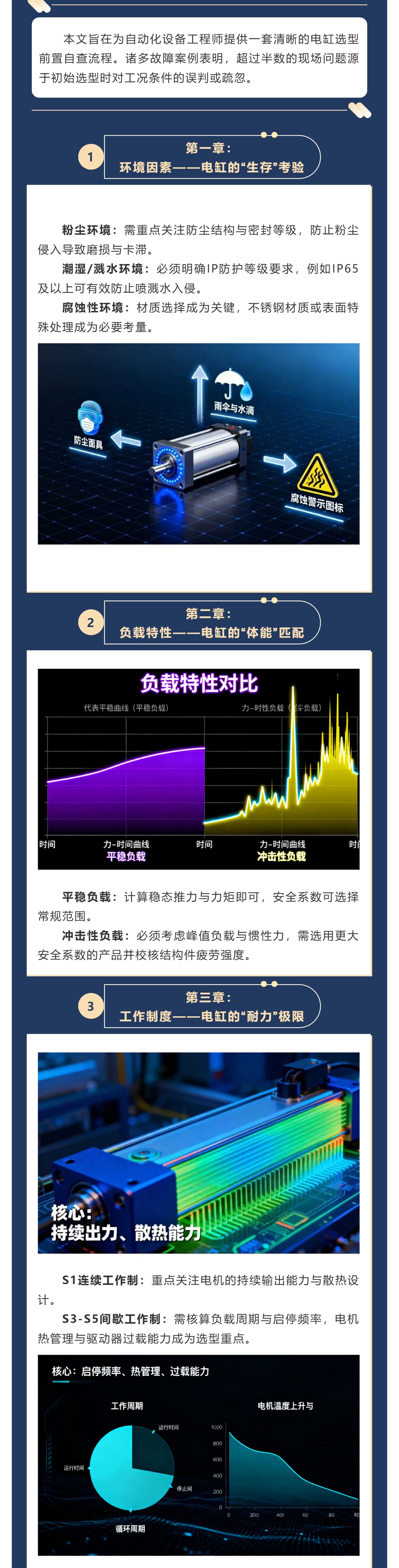 电缸选型技术指南：三大工况要素不明确，所有参数都是空谈