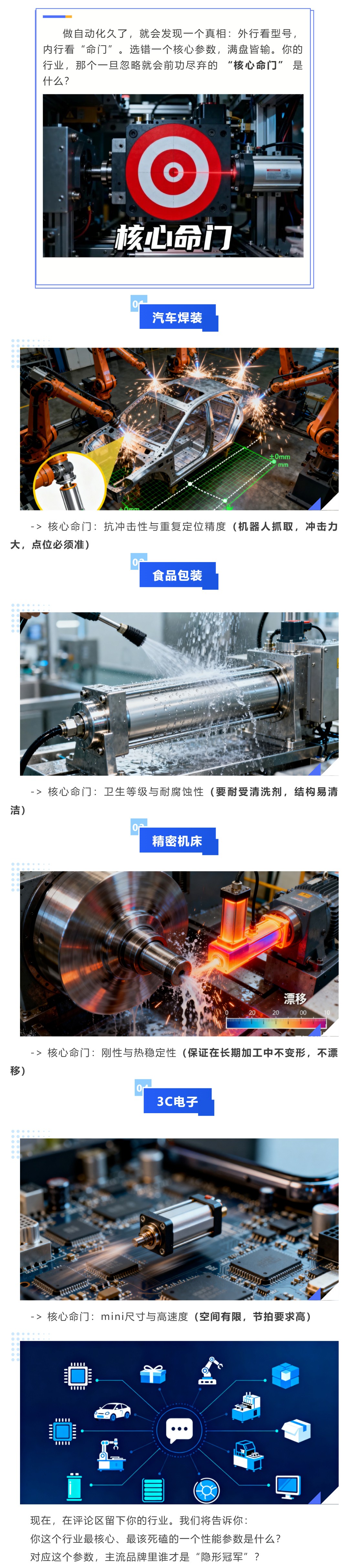 我们整理了100个行业，发现选电缸都有一个“致命要害”