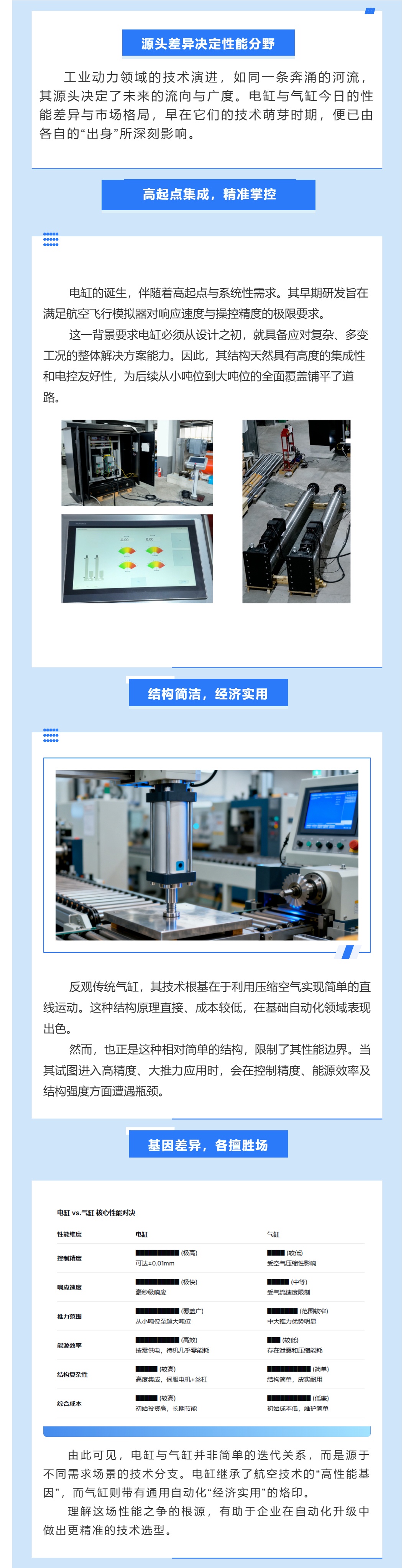 电缸与气缸：一场由“出身”决定的性能之争