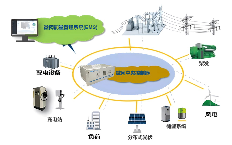 重慶高性能微網(wǎng)協(xié)調(diào)控制器供應(yīng) 創(chuàng)新服務(wù) 南京智聯(lián)達(dá)科技供應(yīng)