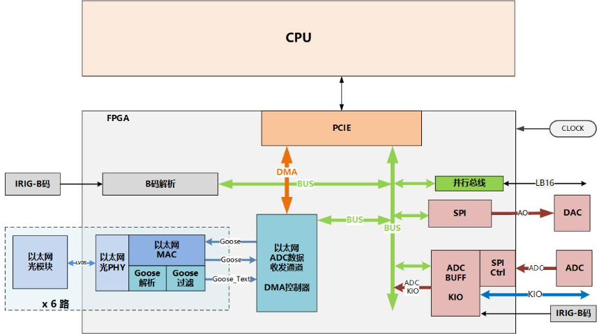 天津大型礦山微網(wǎng)協(xié)調(diào)控制器生產(chǎn)企業(yè) 創(chuàng)新服務(wù) 南京智聯(lián)達(dá)科技供應(yīng);