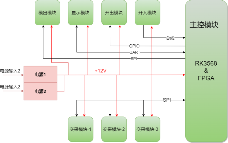 遼寧實(shí)時(shí)微電網(wǎng)控制器生產(chǎn)企業(yè),微電網(wǎng)控制器