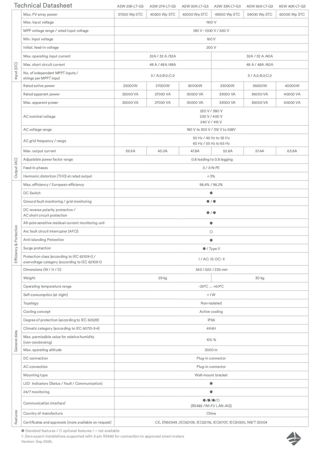 Aiswei Inverter ASW 25-40K-LT-G3 Series 无锡信瑞德金属制品有限公司