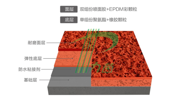 透氣型