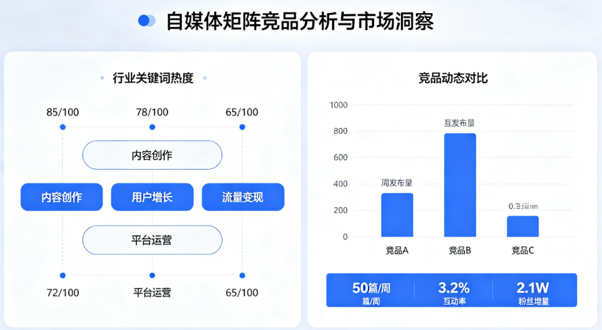 重庆获客型数字化营销落地服务,数字化营销