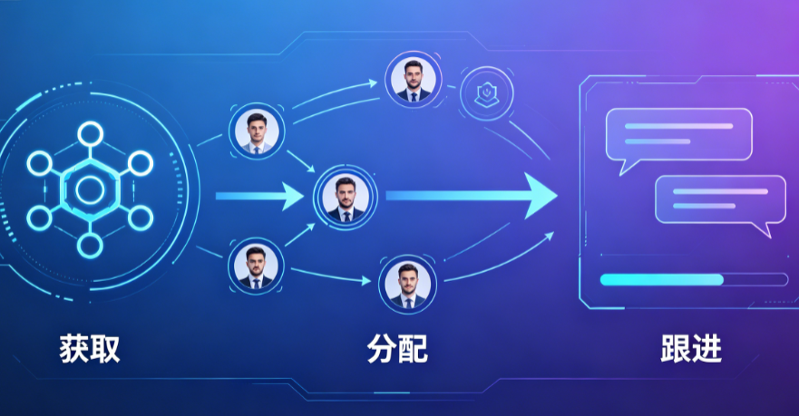 智能化数字化营销商家,数字化营销