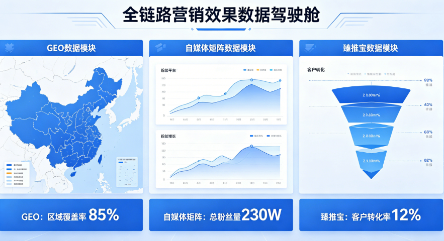 万州区什么是数字化营销专卖店
