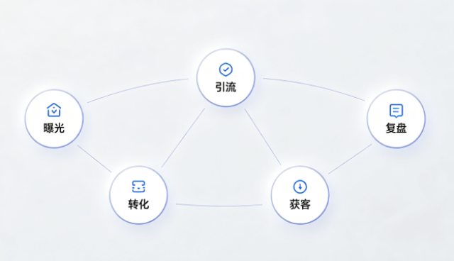 万州区全域AI营销一般多少钱,AI营销