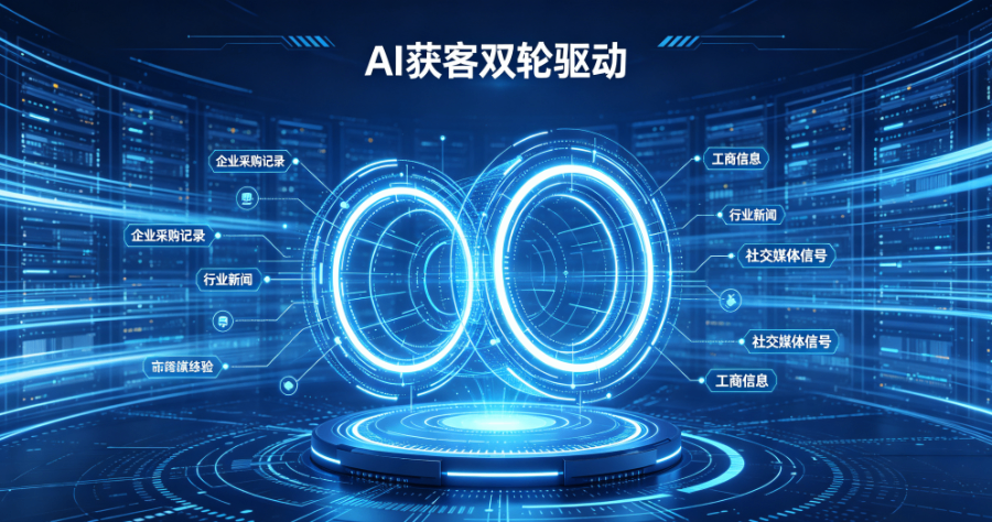 全渠道AI获客联系方式,AI获客