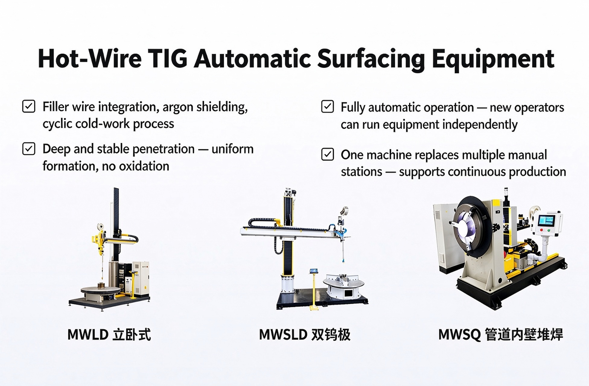 Mwelding TIIG hot wire cladding system Mwelding TIIG hot wire cladding system