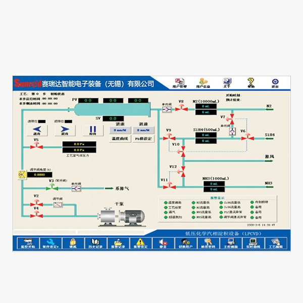 臥式LPCVD