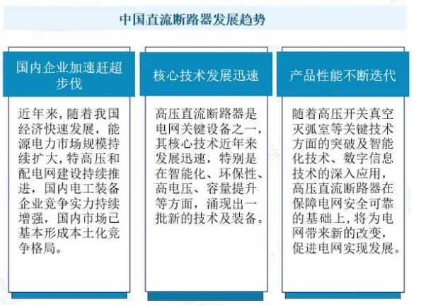 2024年直流斷路器市場(chǎng)規(guī)模分析：全球直流斷路器市場(chǎng)規(guī)模達(dá)到了137.98億元