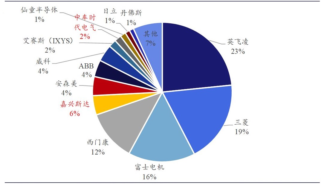 2024年真空斷路器行業(yè)發(fā)展前景分析：真空斷路器主要應(yīng)用于軌道交通領(lǐng)域