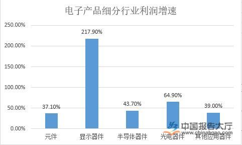 斷路器行業(yè)發(fā)展前景分析