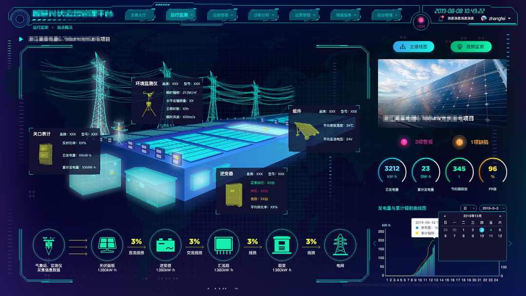 IPRO工業(yè)一體機：電力數(shù)字化的智能動力中樞