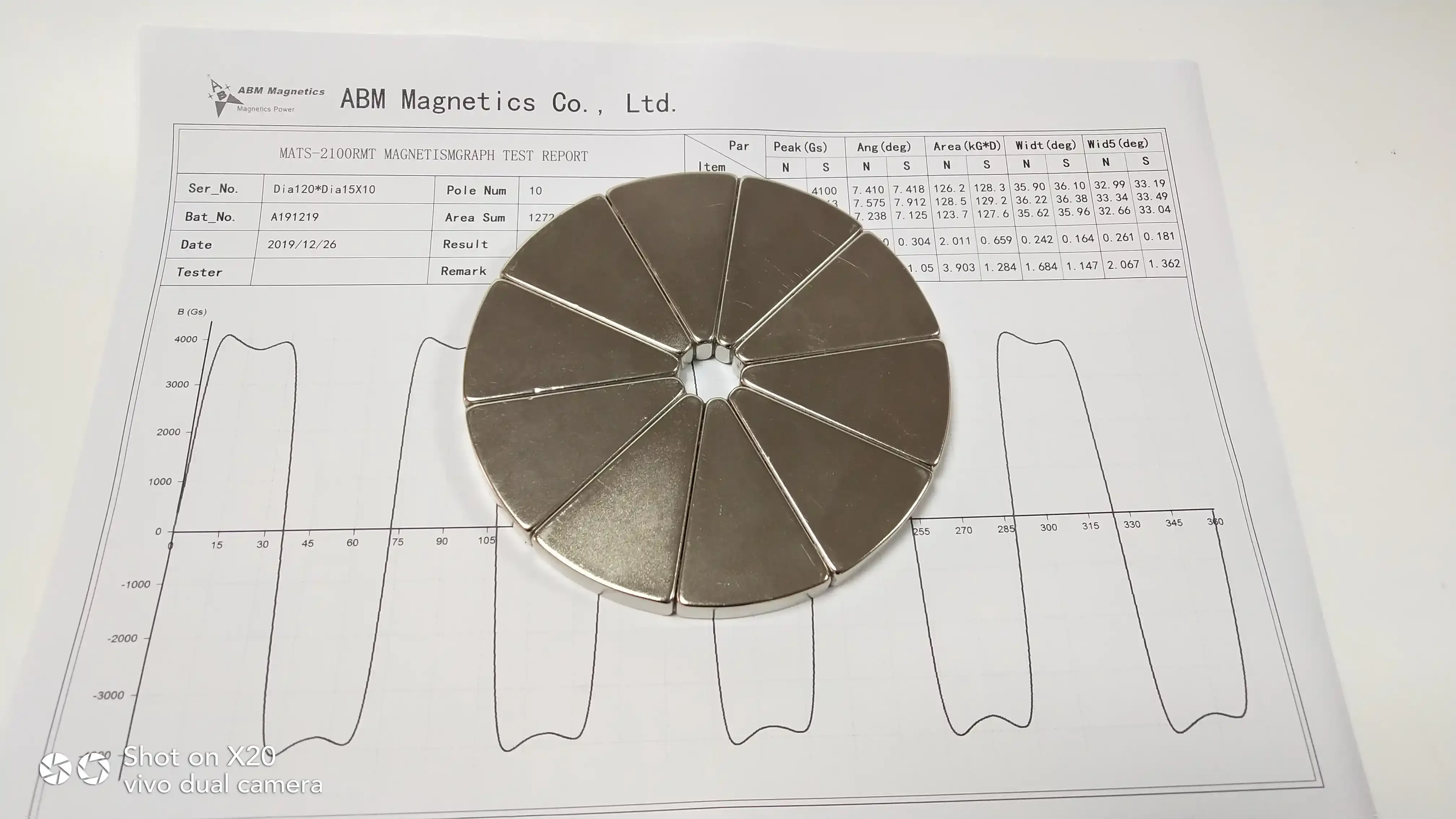 Permanent Magnet Rotor Assemblies Supplier & Manufacturer | ABM Magnetics